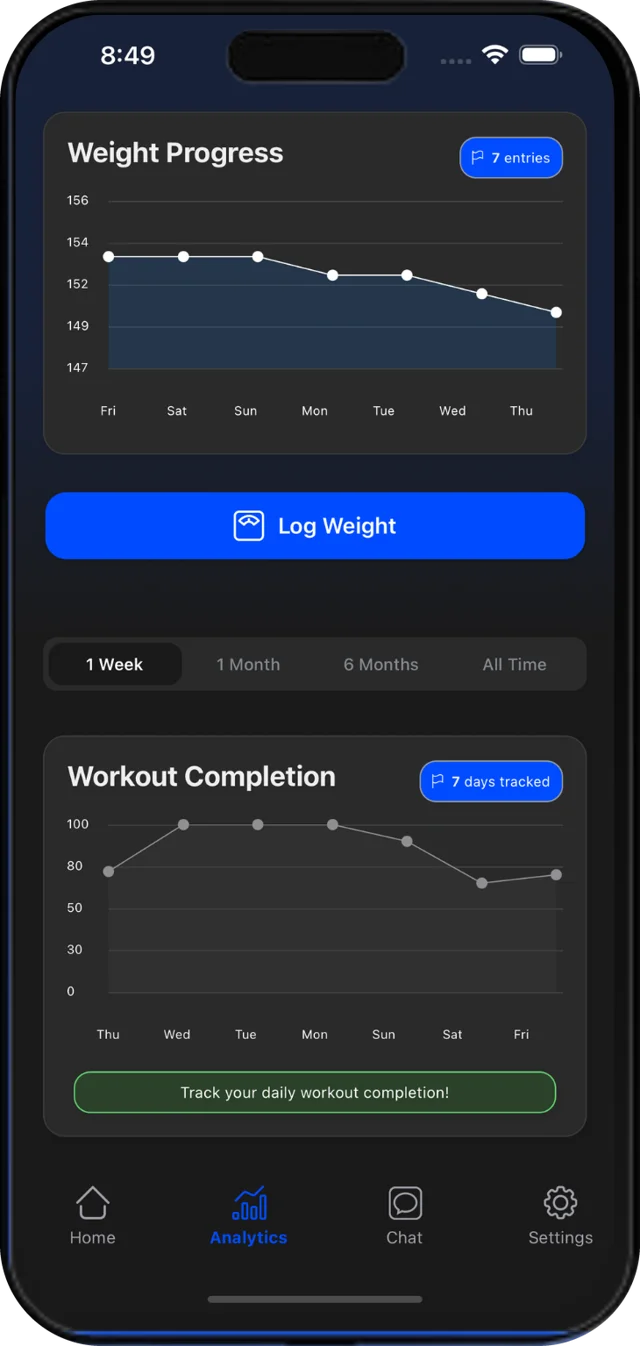 Weight and workout progress tracking